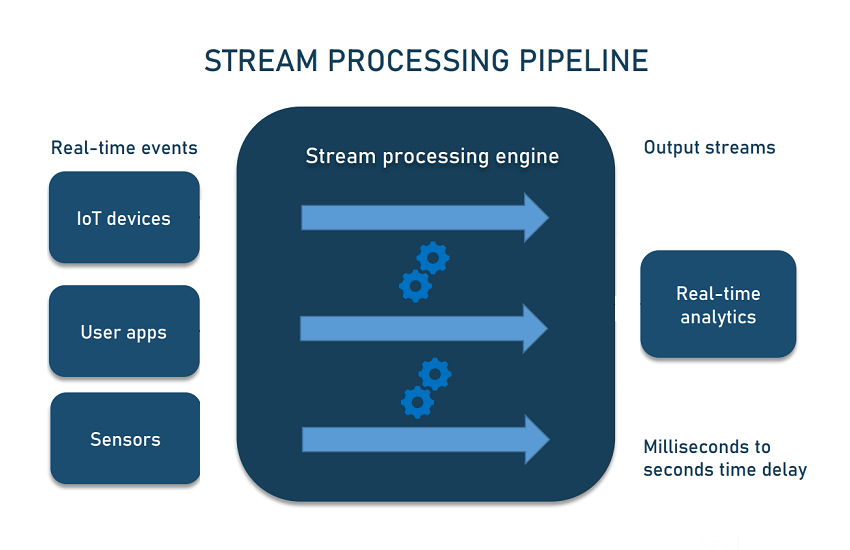 streamprocessingpipeline_002.png
