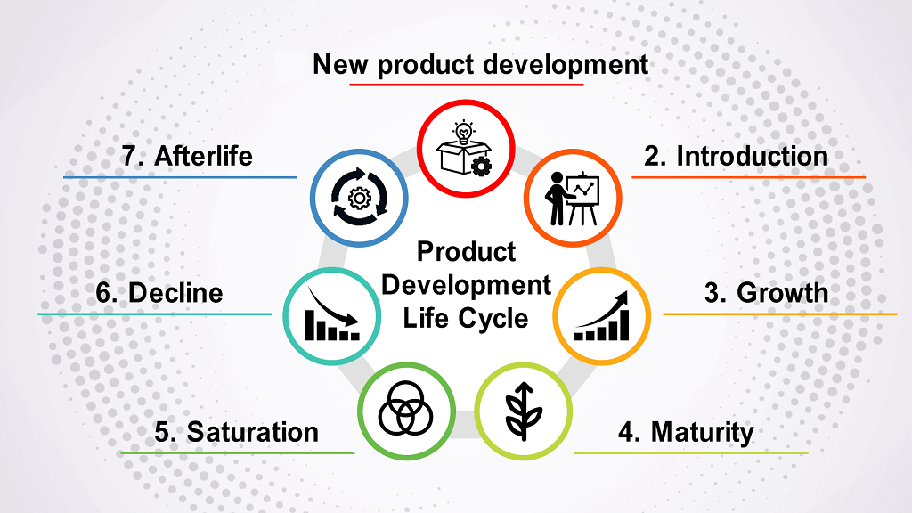plm_process_II.png