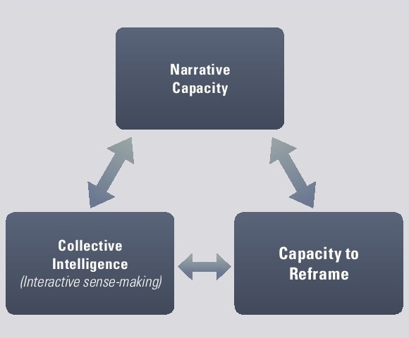 futures_literacy_process.jpg